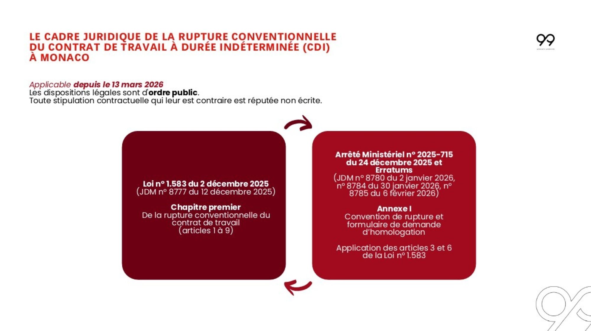 99 Avocats associés • PP rupture conventionnelle 6 mai
